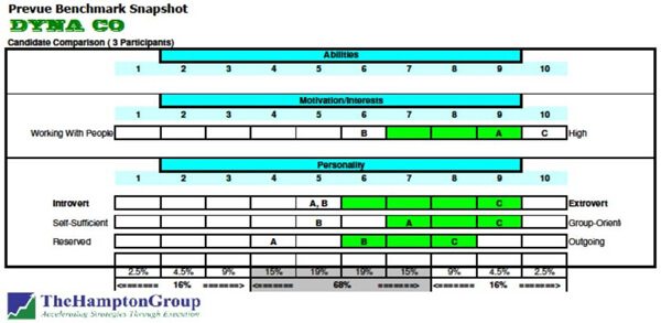 Sample-Candidate-Prevue-Comparison