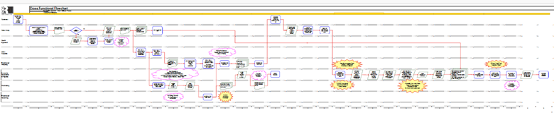 Life of an Order Diagram