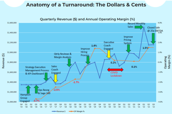 Dollars & Cents Diagram